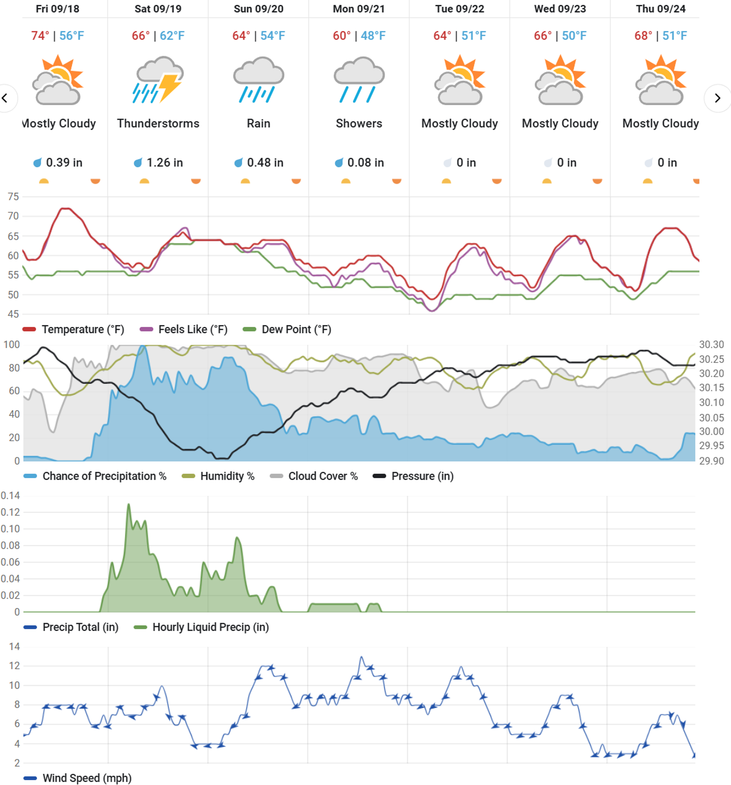 WU 10-actually 7-day as of 9-17.png